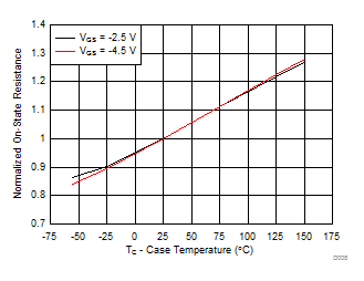 CSD23203W D008_SLPS533.gif