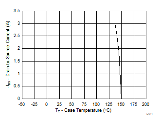 CSD23203W D011_SLPS533_r2.gif