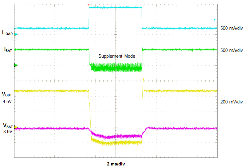 bq24230H bq24232H figure_5.png