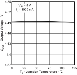 bq24230H bq24232H g011_lusbi8.gif
