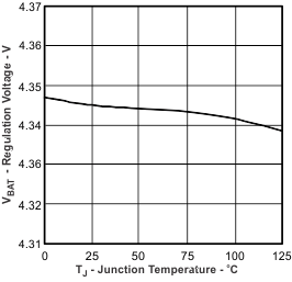 bq24230H bq24232H g012_lusbi8.gif