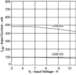 bq24230H bq24232H il_vir_lus821.gif