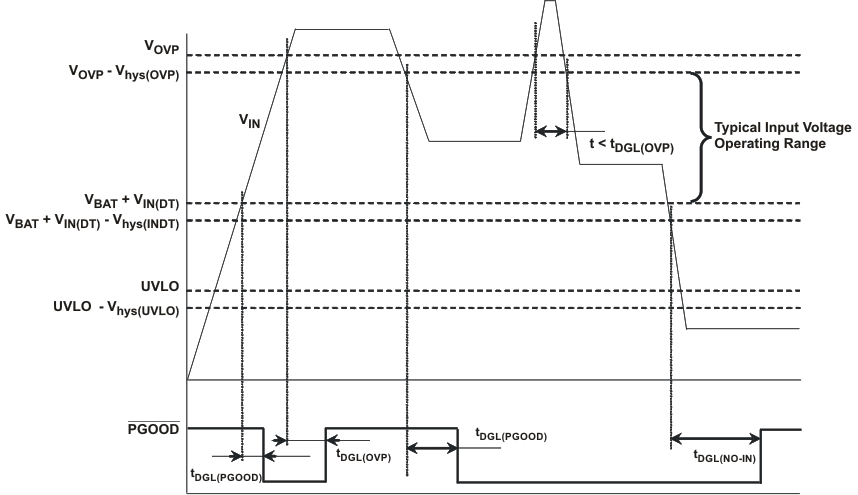 bq24230H bq24232H pwr_up_lus810.gif