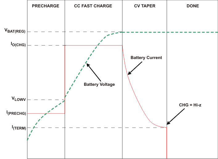 bq24230H bq24232H three_phase_lus810.gif