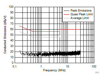 LMZ21700 D001_LMZ21700_ConductedEMI_2.2uH_1uF_Filter_SNVS872.gif
