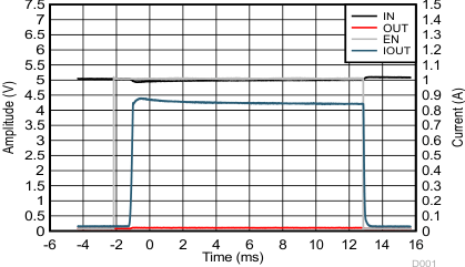 TPD3S014 TPD3S044 TPD3S014 Enable into
Short TPD3S014 TPD3S044 D001_TPD3S0x4_Graph_Data.gif