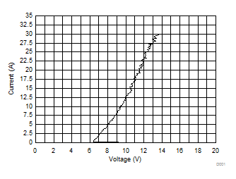 TPD3S014 TPD3S044 TPD3S044 D1/D2 Positive
TLP Curve TPD3S014 TPD3S044 D022_TPD3S0x4_Graph_Data.gif