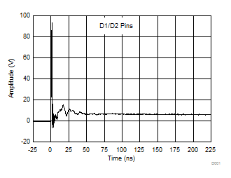 TPD3S014 TPD3S044 D1/D2 IEC61000-4-2 +8-kV
Contact TPD3S014 TPD3S044 D036_TPD3S0x4_Graph_Data.gif