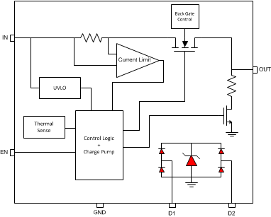 TPD3S014 TPD3S044 TPD3S014 TPD3S044 TPD3S0x4_Functional_Block_Diagram.gif