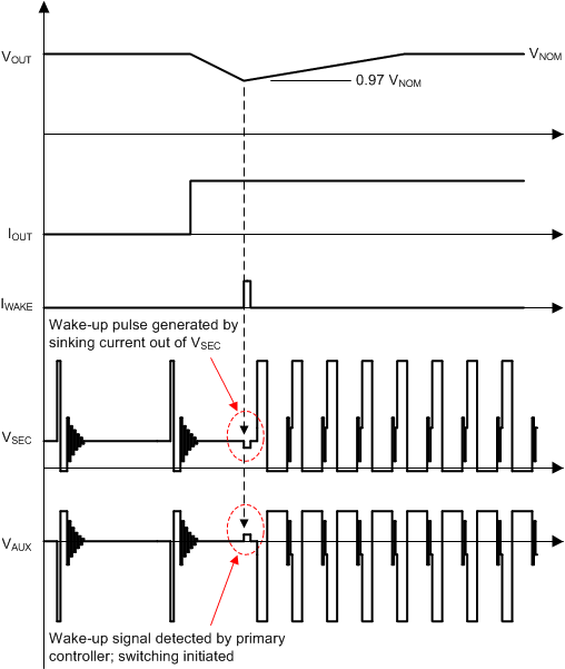 UCC24650 Simplified Timing
Diagram of System Behavior UCC24650 timing2_lusbl6.gif