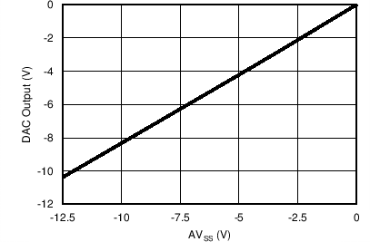 AMC7836 C029_ClampVSavss.png