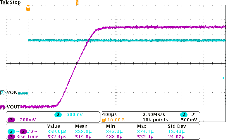 TPS22963C TPS22964C Turn-On Response Time
(VIN = 1.1 V, CIN = 1 µF, COUT
= 0.1 µF, ROUT = 10 ?) TPS22963C TPS22964C Ton_Trise_VIN_1p1V_CIN_1uF_COUT_0p1uF_RLOAD_10ohms_Unit42_Figure15.png