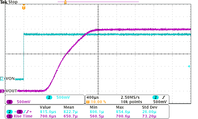 TPS22963C TPS22964C Turn-On Response Time
(VIN = 2.5 V, CIN = 1 µF, COUT
= 0.1 µF, ROUT = 10 ?) TPS22963C TPS22964C Ton_Trise_VIN_2p5V_CIN_1uF_COUT_0p1uF_RLOAD_10ohms_Unit42_Figure9.png
