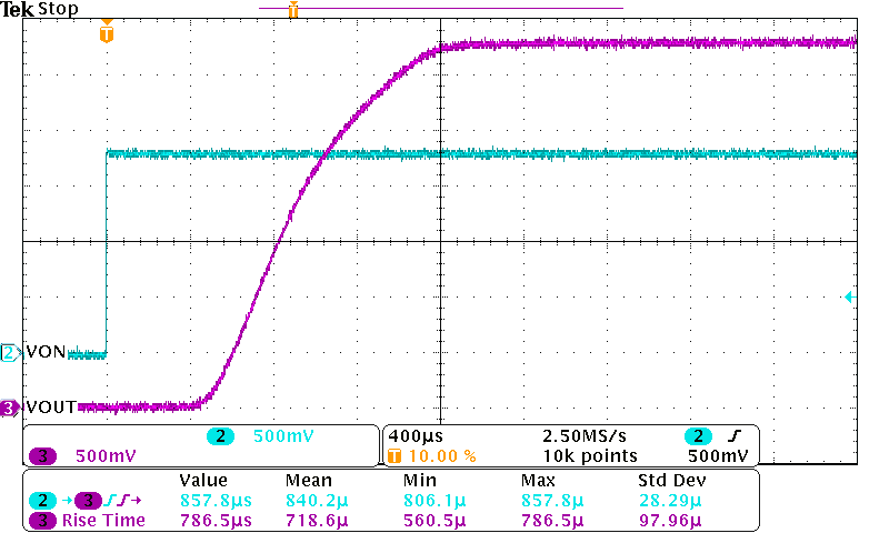 TPS22963C TPS22964C Turn-On Response Time
(VIN = 3.3 V, CIN = 1 µF, COUT
= 0.1 µF, ROUT = 10 ?) TPS22963C TPS22964C Ton_Trise_VIN_3p3V_CIN_1uF_COUT_0p1uF_RLOAD_10ohms_Unit42_Figure7.png