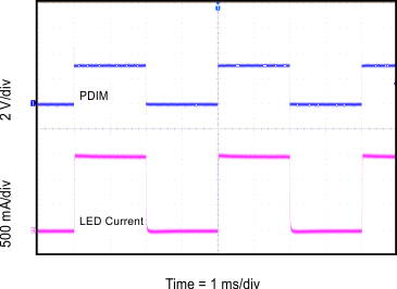 TPS92512 TPS92512HV 50% Duty Cycle, 250 Hz PWM Dimming
TPS92512 TPS92512HV G002_slvsct1.gif
