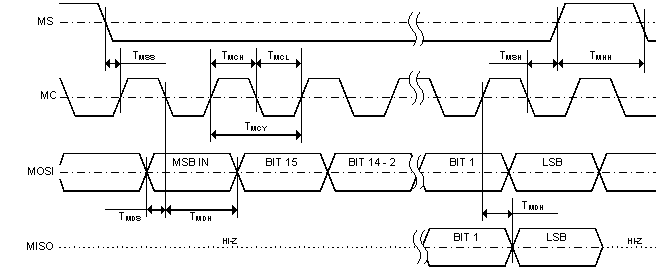 PCM5252 f_pcm51xx_td_ctrl_if.gif