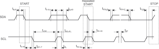 PCM5252 f_pcm51xx_td_reg_rd.gif