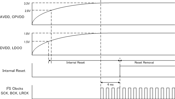 PCM5252 pcm512x4x_por_1p8.gif