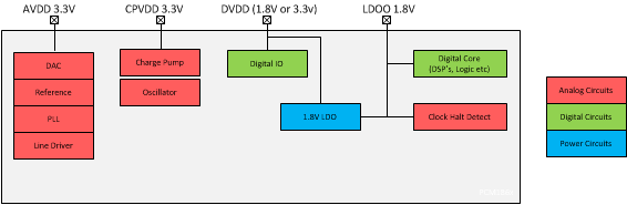 PCM5252 pcm5xxx_pwrtree.gif