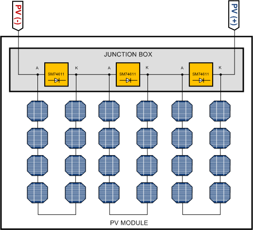 SM74611 在接線盒中的典型應(yīng)用 SM74611 typ_app_circuit_nvs903.gif