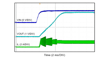 LMR14030 由 VIN 啟動(dòng) LMR14030 由 VIN 啟動(dòng)