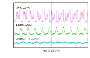 LMR14030 DCM 模式 LMR14030 DCM 模式