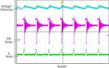 bq24298 PFM Switching in Buck
Mode bq24298 scope_7_lusbc1.gif