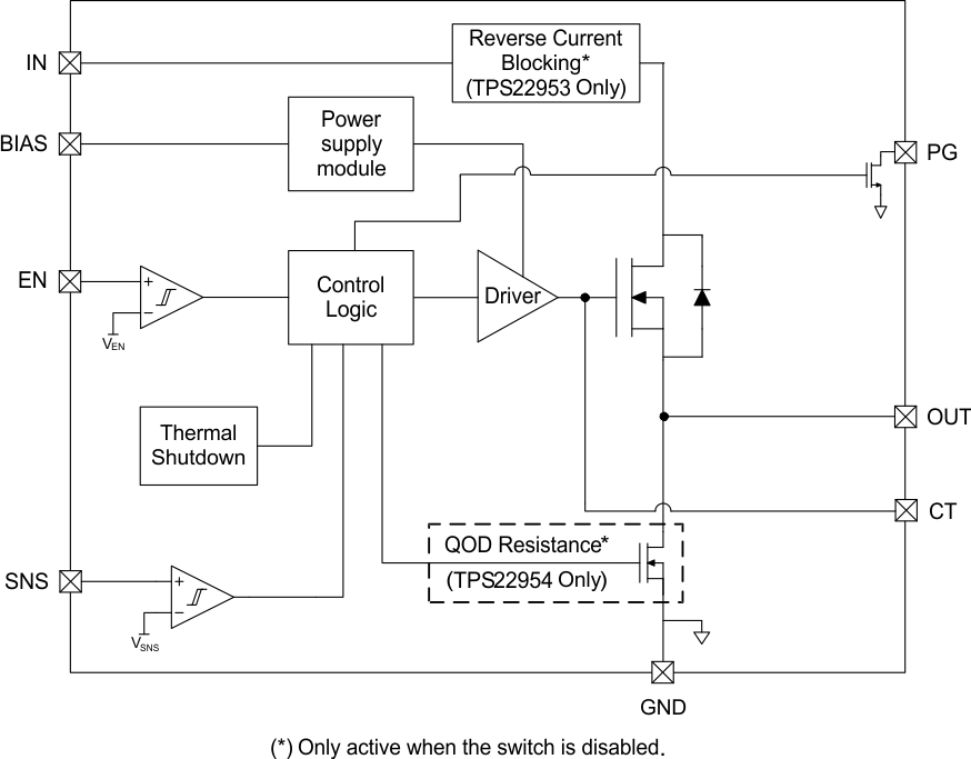 TPS22954 TPS22953 TPS22954 TPS22953 Block_Diagram.gif