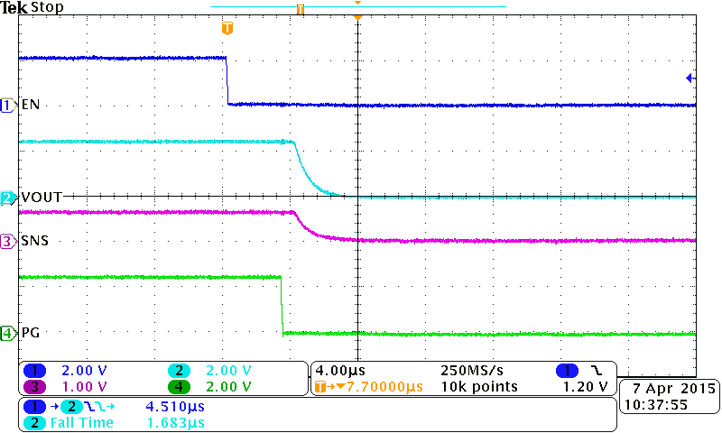 TPS22954 TPS22953 Turn Off Waveform,
VBIAS = 2.5 V TPS22954 TPS22953 OFF_2p5V_2p5V.png