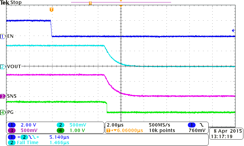 TPS22954 TPS22953 Turn Off Waveform,
VBIAS = 5 V TPS22954 TPS22953 Off_0p7V_5V.png