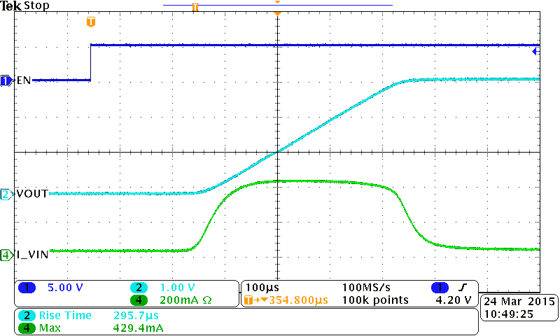 TPS22954 TPS22953 Inrush with CT = 220 pF TPS22954 TPS22953 SC_010tek0111.png