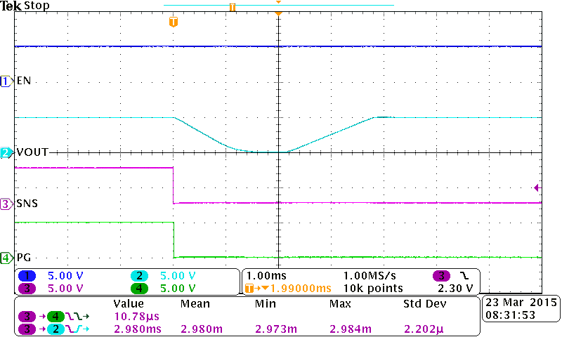 TPS22954 TPS22953 PG Response to SNS Falling with
Auto-Restart (tDEGLITCH and tRESTART) TPS22954 TPS22953 SC_016tek076.png