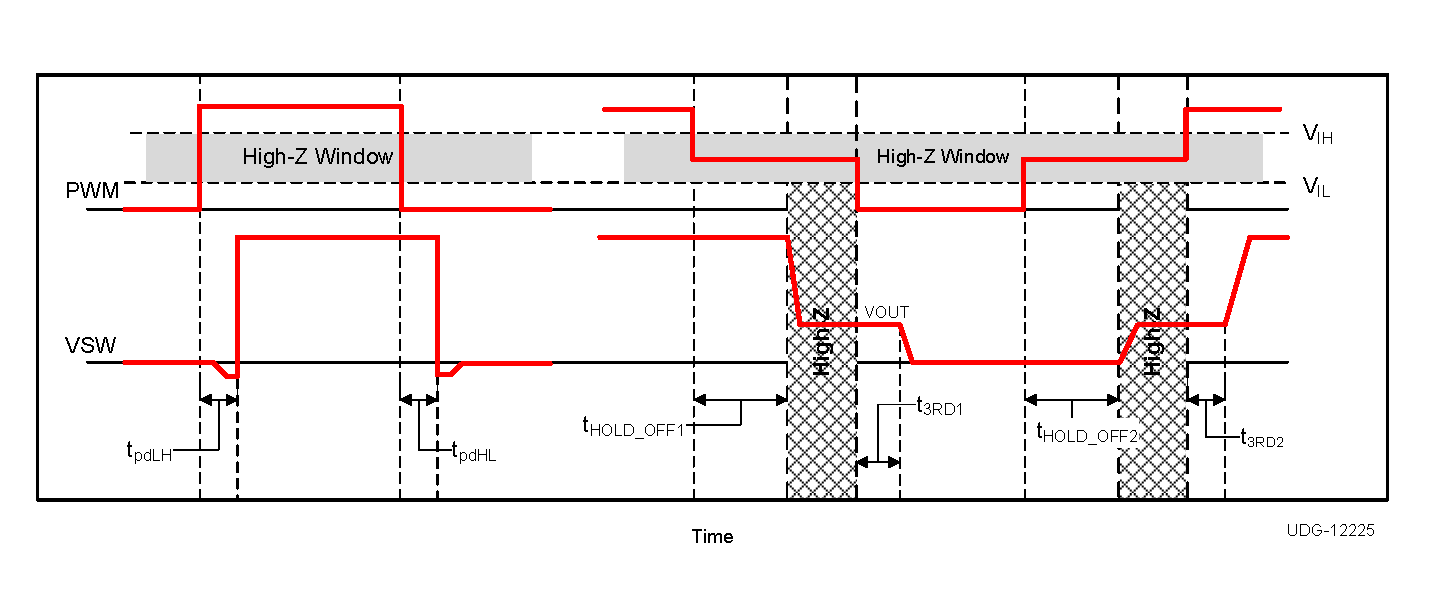 CSD97395Q4M PWM_TriState_Timing_Diagram.png