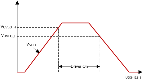 CSD97395Q4M v12218_lusba6.gif