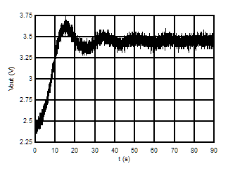 ALM2402-Q1 100_step.gif