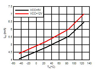 ALM2402-Q1 ICC_plot.gif