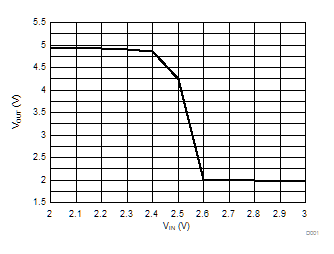 ATL431 ATL432 開環(huán)（比較器模式）下 VOUT 與 VIN 間的關系