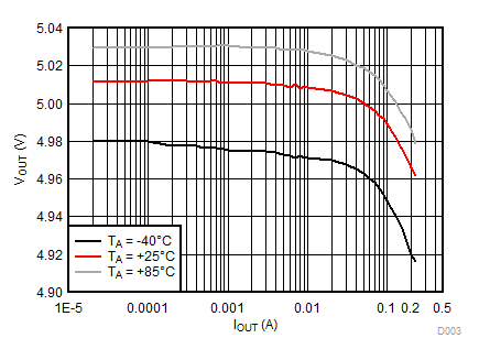 LM2775 負(fù)載穩(wěn)壓 LM2775 D003_SNVSA57-LM2775.gif