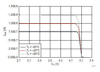 LM2775 Output Leakage
Current High Z LM2775 D017_SNVSA57-LM2775.gif