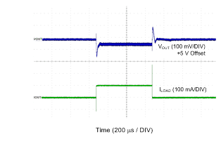 LM2775 PWM Load Step LM2775 PWMLOADSTEP.gif
