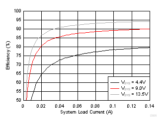 bq24770 bq24773 D005_SLUSC03.gif