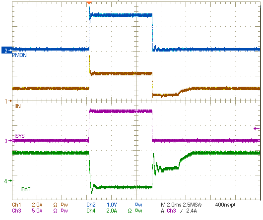 bq24770 bq24773 scope_11_slusc03.png