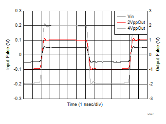 LMH6401 D037_SBOS730_LMH6401.gif