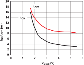TPS22860 tps22860_f7.gif