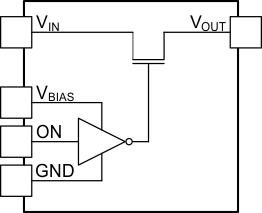 TPS22860 TPS22860 tps22860_fbd.gif
