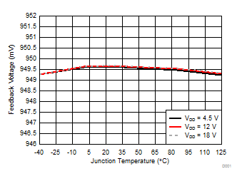 TPS544C25 TPS544B25 D019_SLUSC81.gif