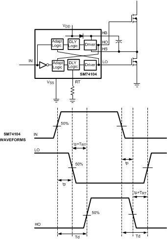 SM74104 Application Timing Waveforms SM74104 30160005.gif