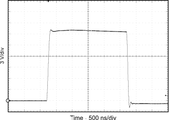 ISO5851 OUT Transient Waveform GUID-3E961306-609C-4055-84EE-586F75920AA0-low.gif