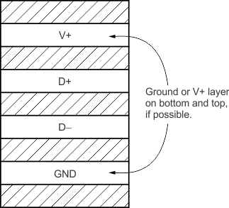 TMP461 ai_pcb_cross-section_sbos722.gif