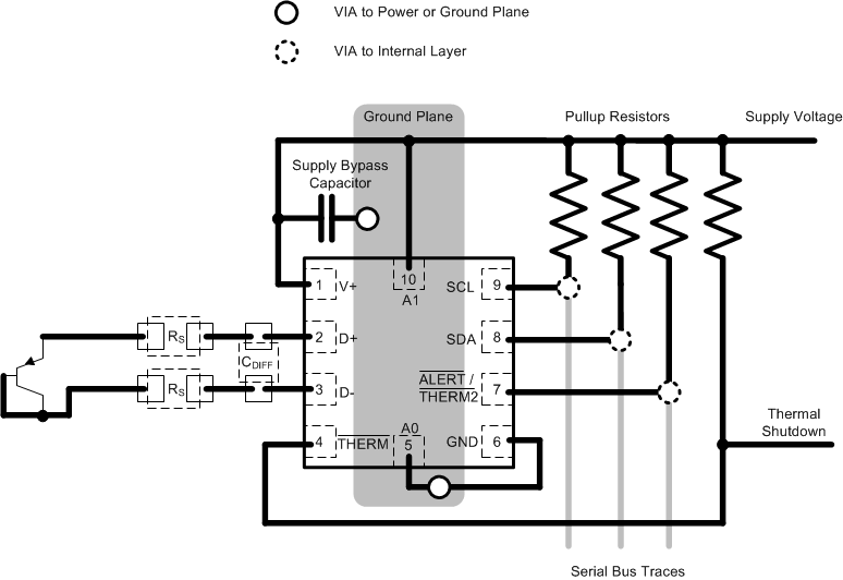 TMP461 ai_recommended_layout_sbos722.gif